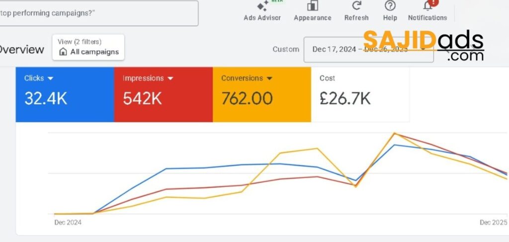 Meta ADs For Medical Spa Uk Based Clinic