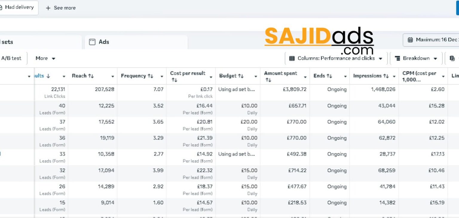 Meta ADs For Medical Spa Uk Based Clinic