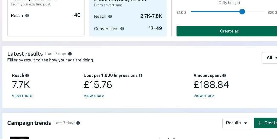 Meta ADs For Medical Spa Uk Based Clinic