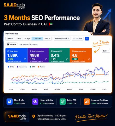 Book a free strategy call with Sajid Khan, full stack marketing expert