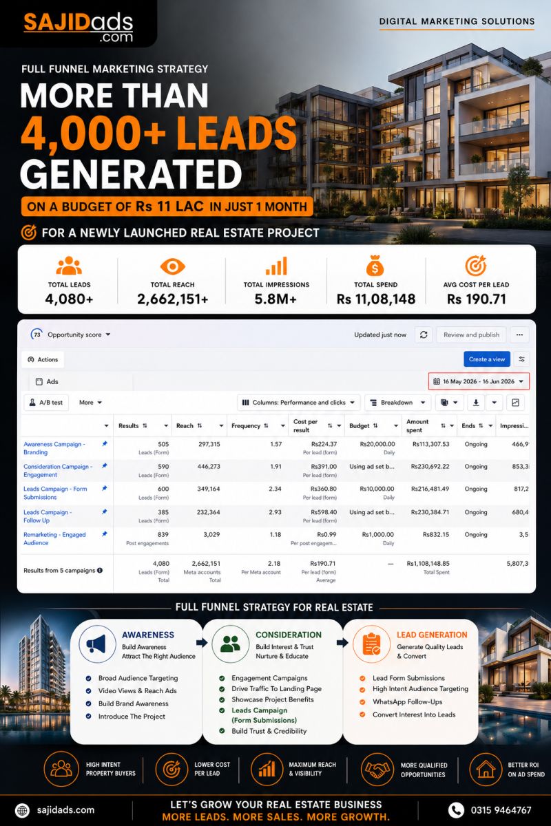 Full stack marketing skill set covering Google Ads, Meta Ads, TikTok Ads, SEO, CRO and lead generation