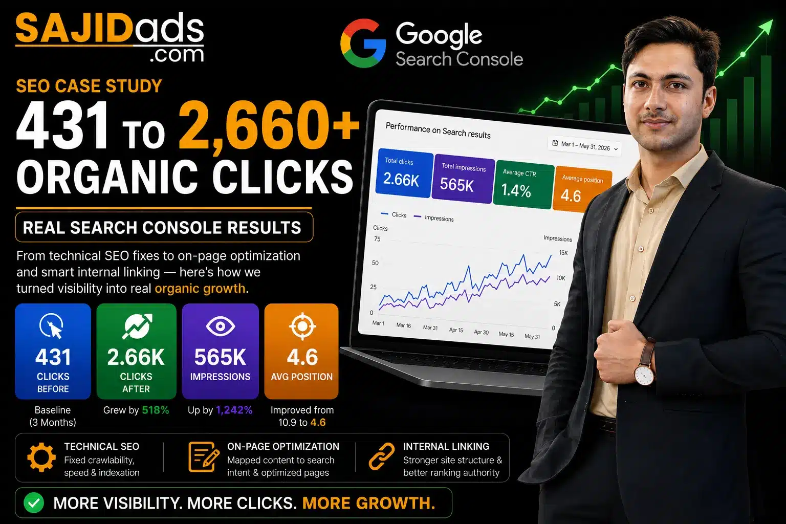 SEO case study