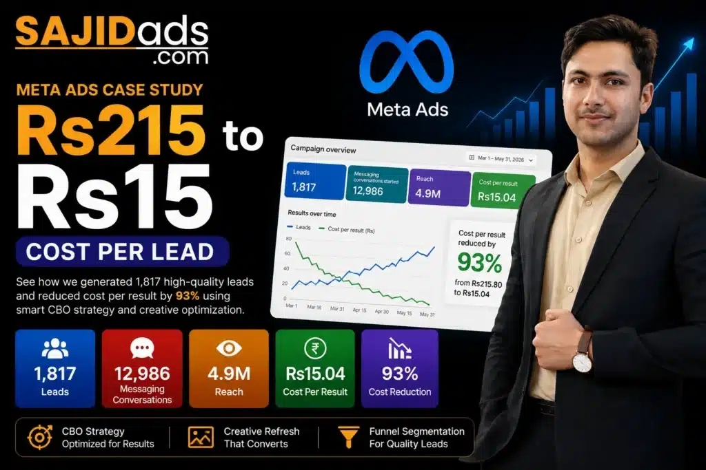 Meta Ads case study, Facebook Ads, cost per lead optimization, CBO strategy, Meta ads results