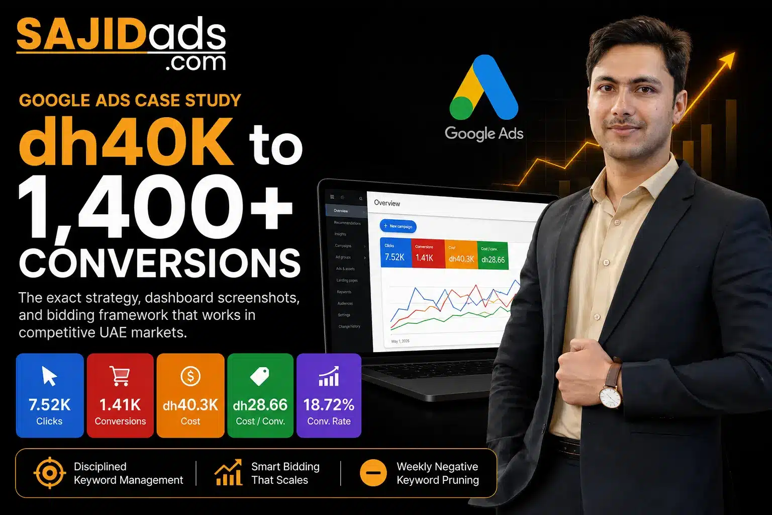 Google Ads case study