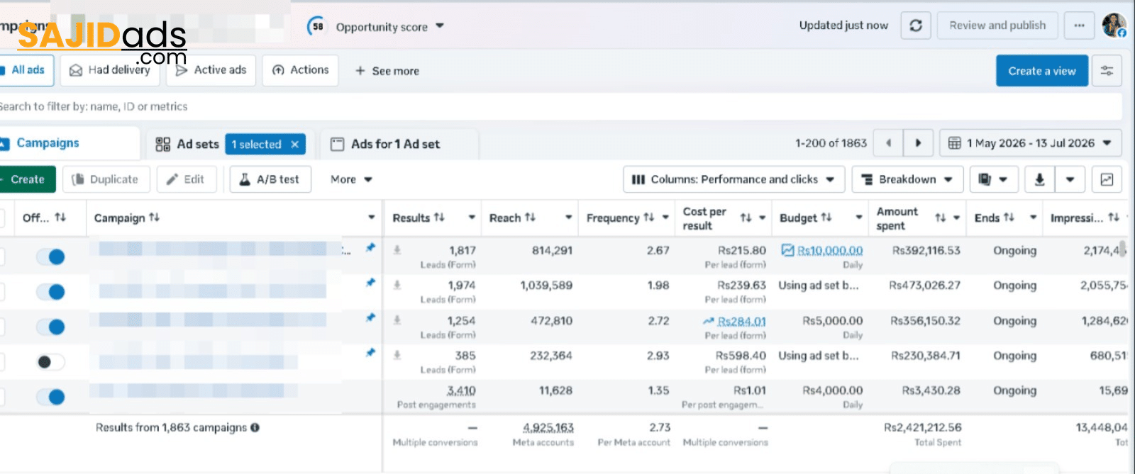 Meta Ads Manager dashboard showing 1,817 leads, 814,291 reach, and Rs215.80 cost per lead