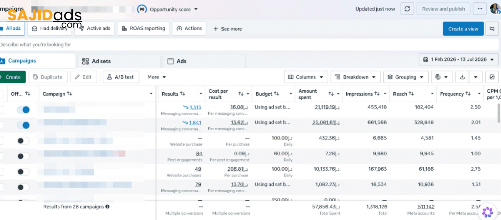 Meta Ads Manager dashboard showing website purchases and messaging conversation campaigns with total spend breakdown