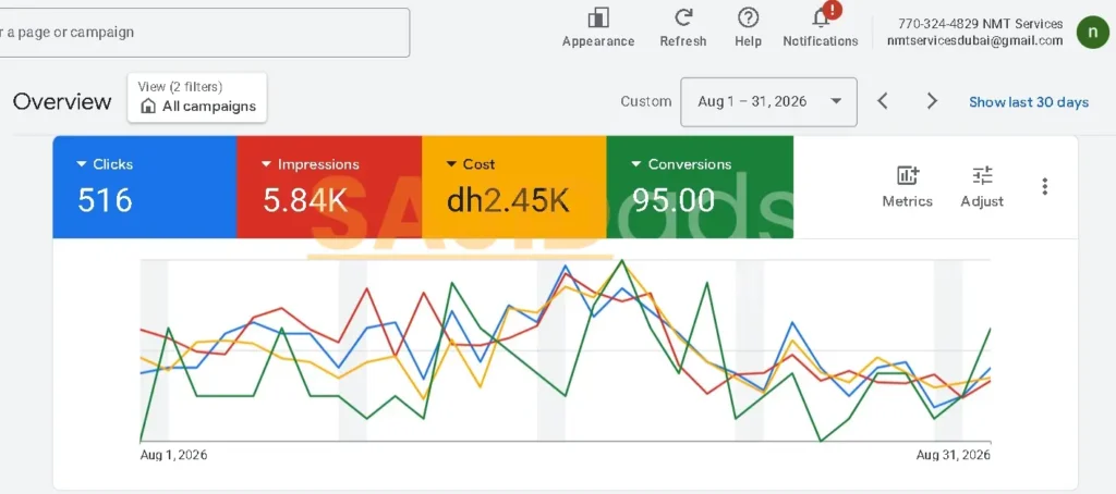 Google Ads case study Dubai, HVAC marketing Dubai, Google Ads for maintenance company, cost per lead Dubai, AC repair leads Dubai