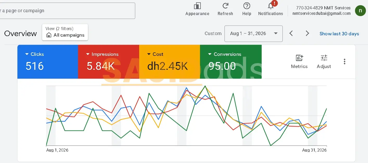 Google Ads case study Dubai, HVAC marketing Dubai, Google Ads for maintenance company, cost per lead Dubai, AC repair leads Dubai